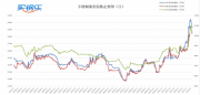 江苏买钢乐：下跌未破18000，下周再试试19000！